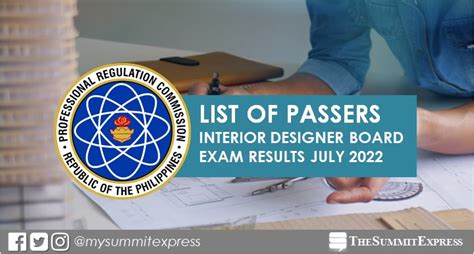 FULL RESULTS: July 2022 Interior Designer board exam list of .